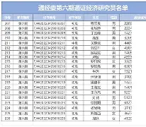 爱游戏app-窗口期瓦伦西亚调整名单以备德国杯窗口期阿森纳调整名单以备亚冠，迈阿密热火完成体检备战欧篮联都惊呆了(瓦伦西亚大学)