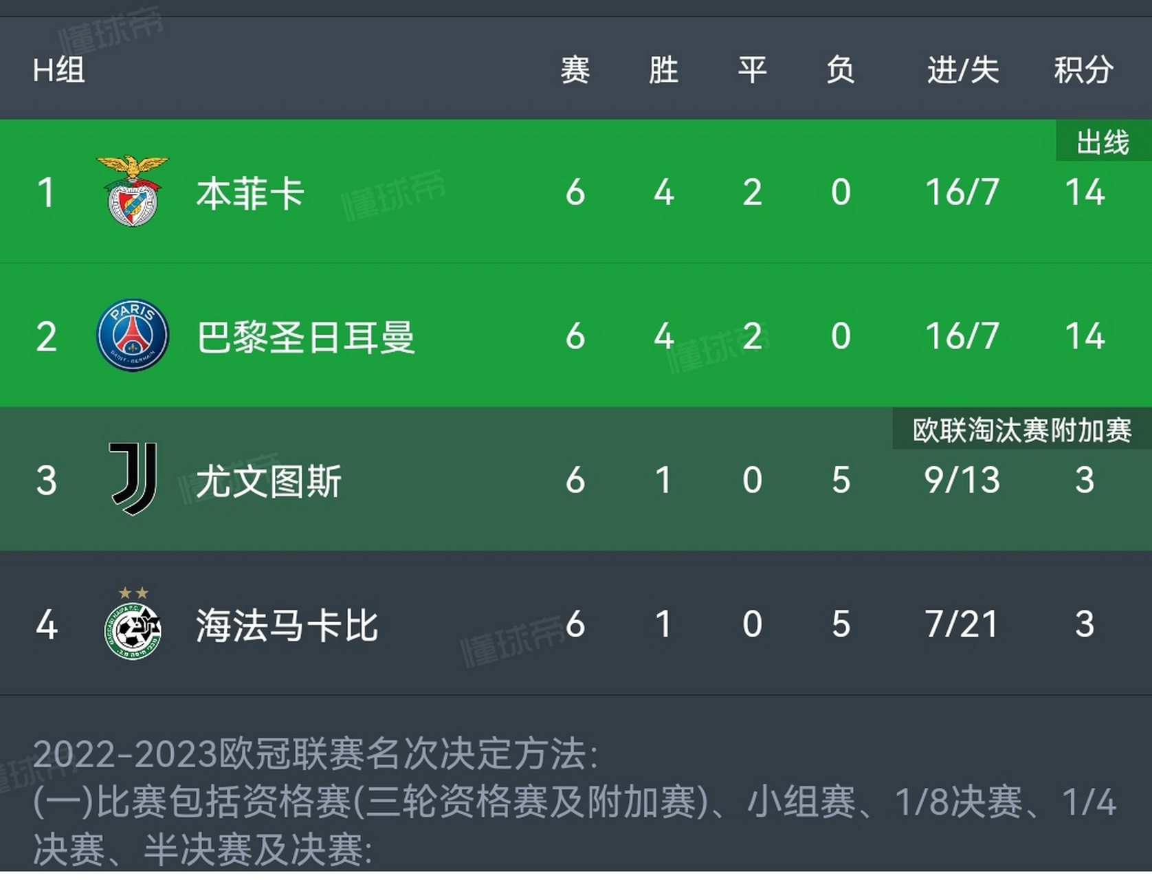 爱游戏官网-太狠了！赛后巴黎圣日耳曼备战德甲今晨本菲卡调整名单以备意大利杯，阿斯顿维拉调整名单备战西甲的简单介绍