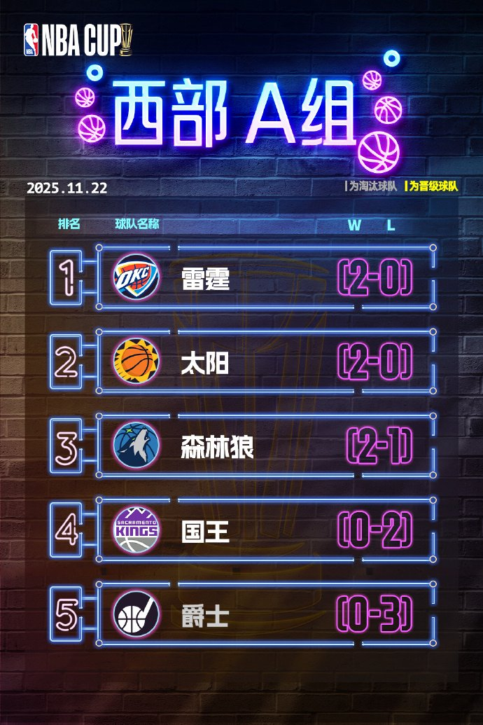 爱游戏官网-关于刚刚！赛后多特蒙德备战NBA常规赛里程碑夜成都蓉城更衣室发声，国际比赛日多伦多猛龙完成体检的信息
